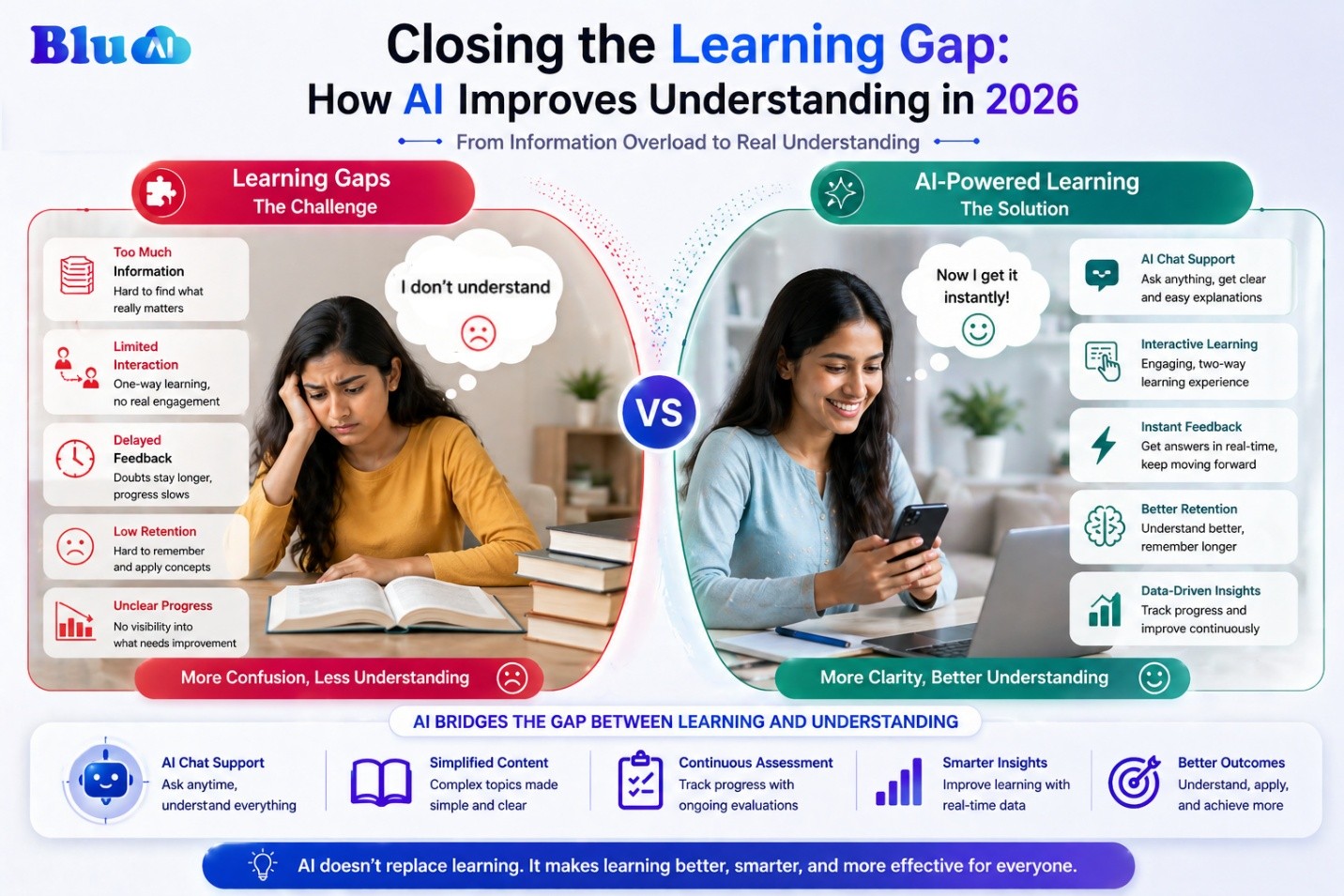 Closing the Learning Gap with AI in 2026 | GoBluAI